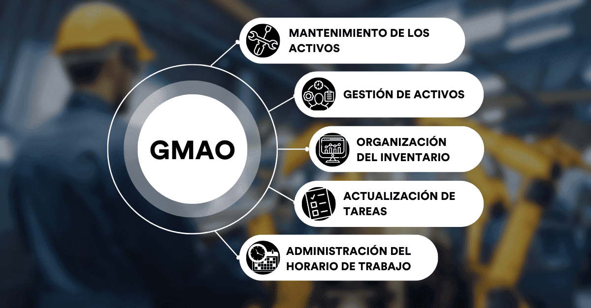 Como preparar la empresa para implantar con èxito un sistema GMAO